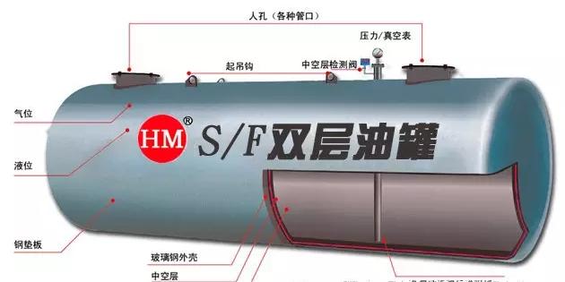 加油站雙層油罐你該如何辨別真假？